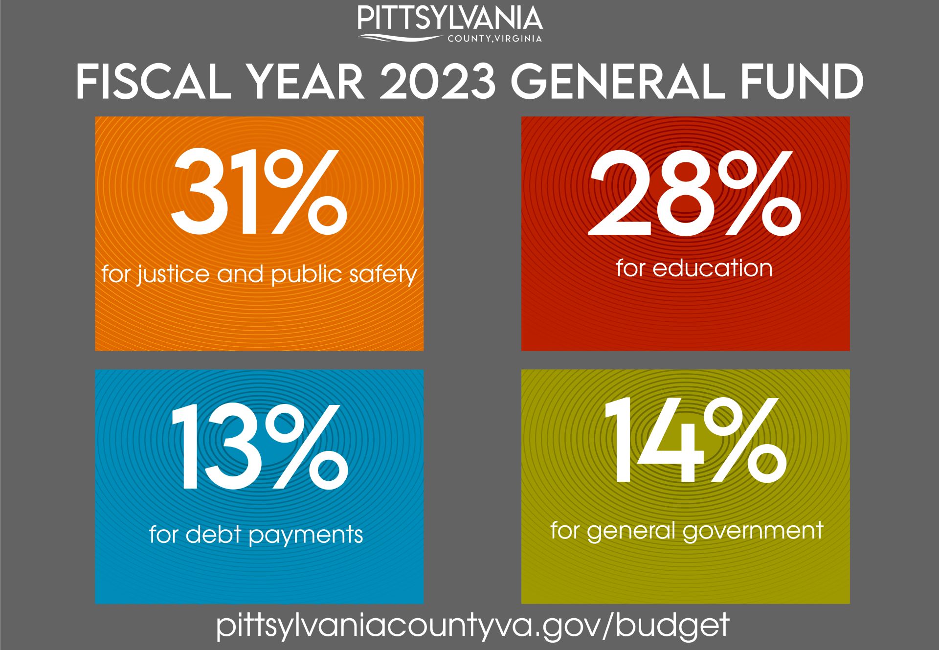 FY 23 Budget General Fund