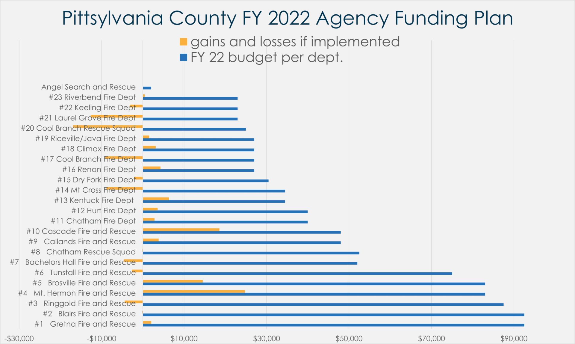 FY 2022 Agency Funding Plan for Pittsylvania County fire and rescue agencies 