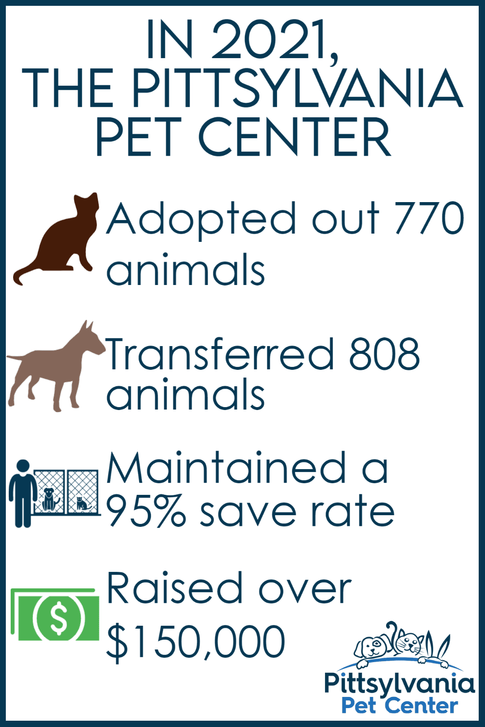 Pet Center Recap