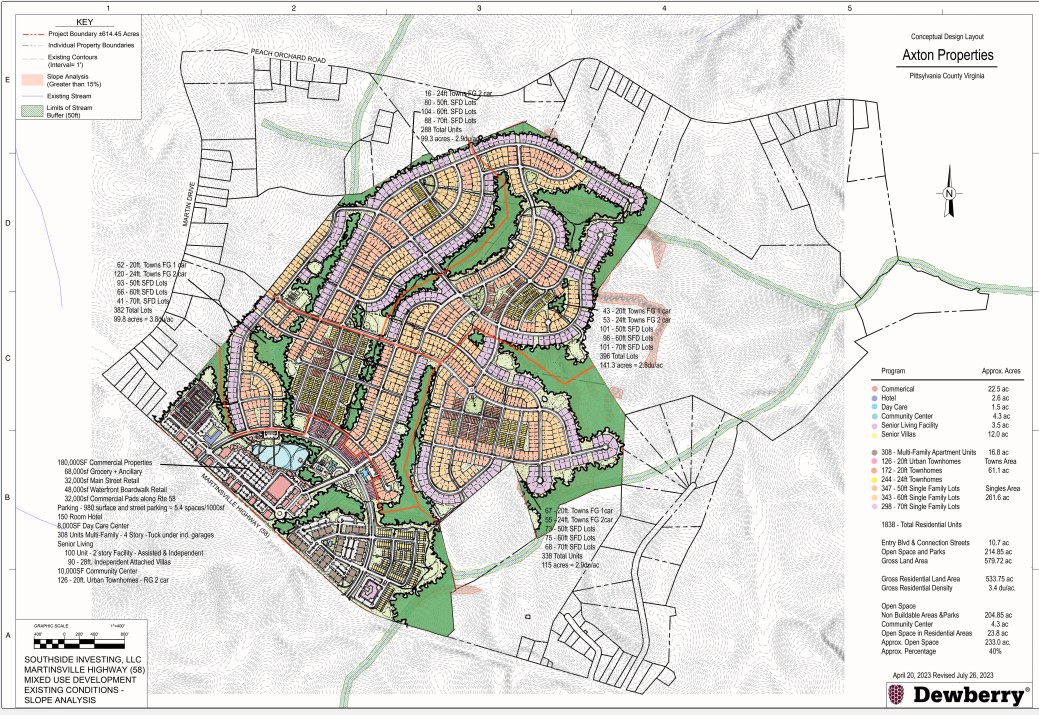 Southside Investing schematic 07272023